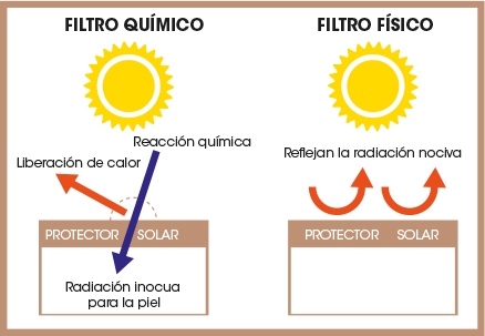 protector solar mineral