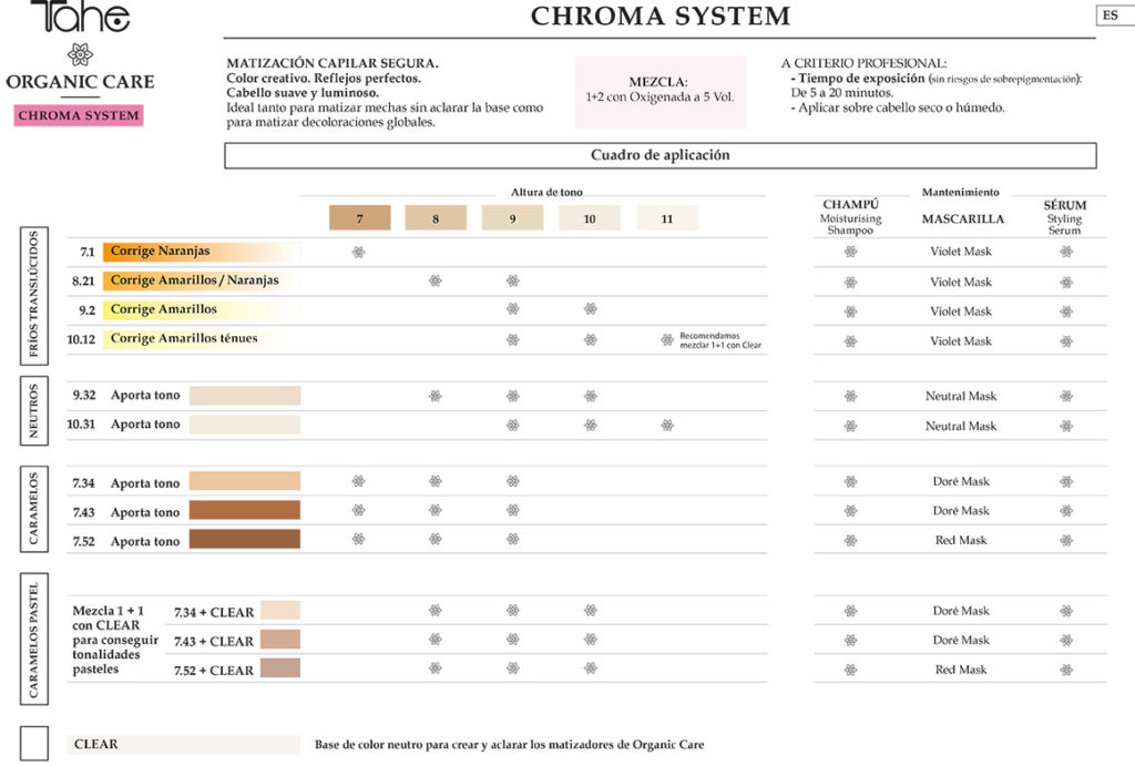 Chroma System cuadro de aplicacion