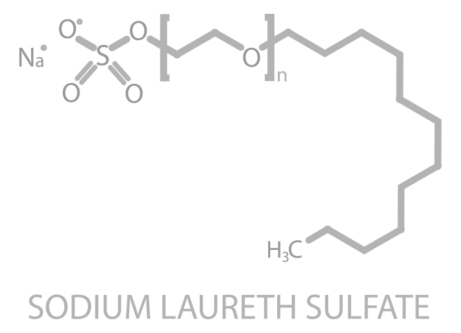 Sodium Laureth Sulfate. champú sin sulfatos