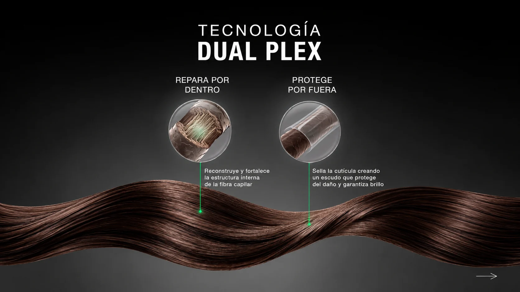 Explicación de la tecnología DUAL PLEX